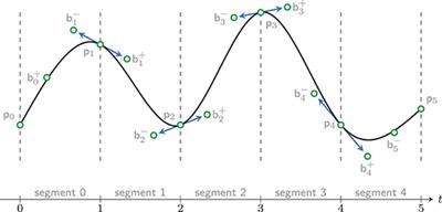 A Variational Model for Data Fitting on Manifolds by Minimizing the Acceleration of a Bézier Curve